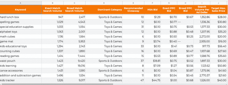 31 Private Label Products With Ideas To Grow Your Business!